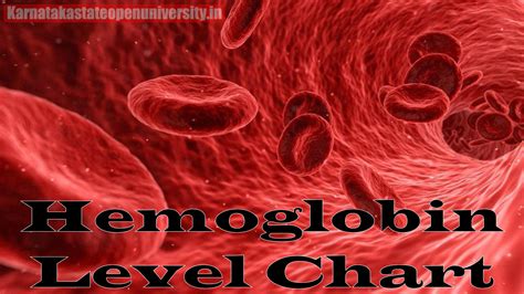 high hemoglobin levels after surgery